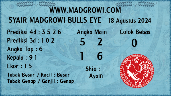 Prediksi Bulls Eye