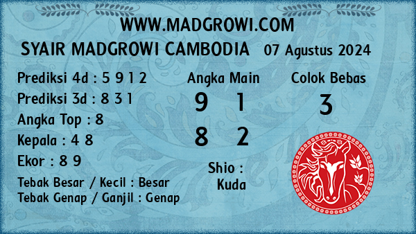 Prediksi Cambodia