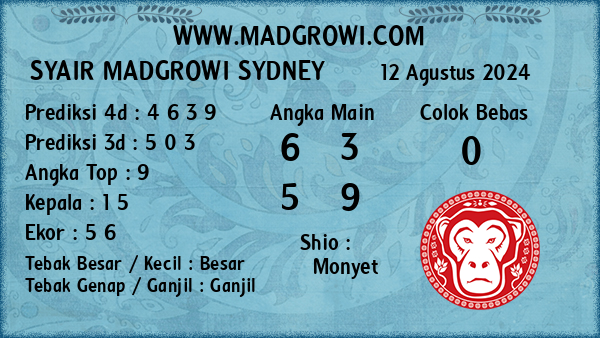 Prediksi Sydney