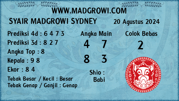 Prediksi Sydney