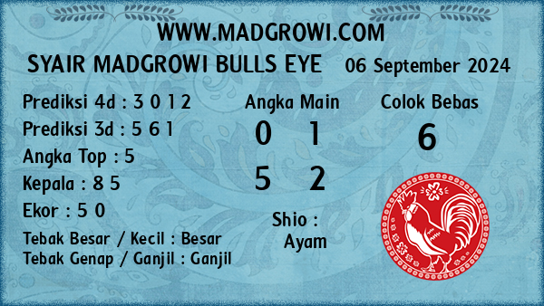 Prediksi Bulls Eye