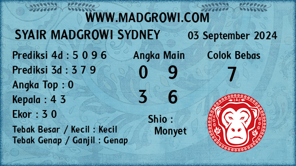 Prediksi Sydney