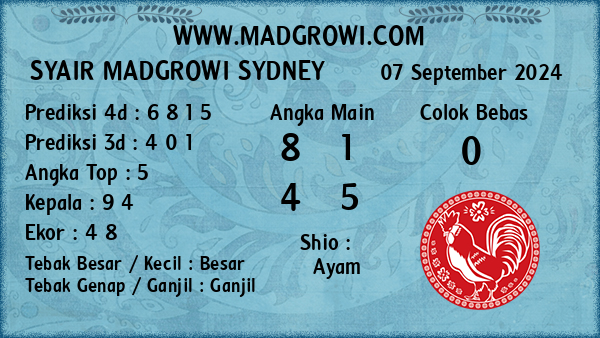 Prediksi Sydney