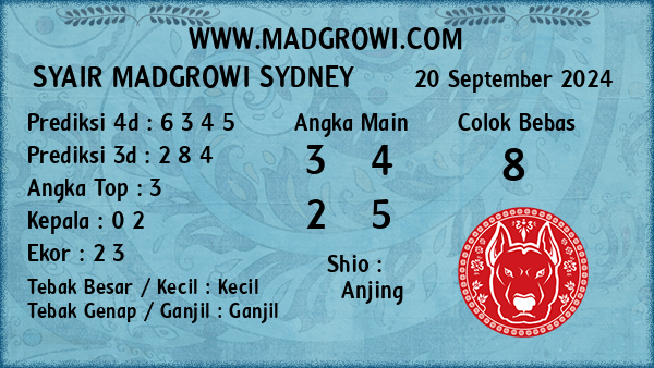 Prediksi Sydney