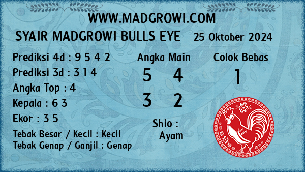 Prediksi Bulls Eye