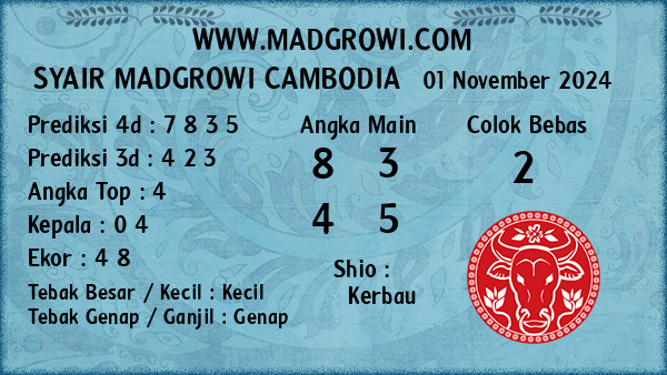 Prediksi Cambodia