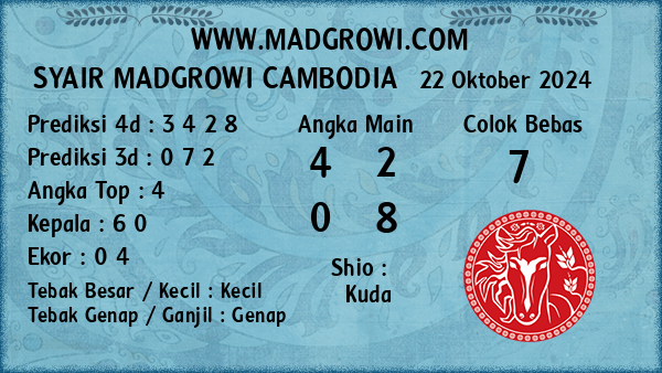 Prediksi Cambodia