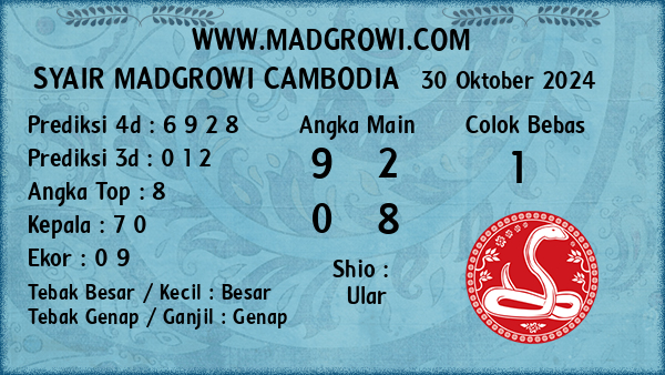 Prediksi Cambodia