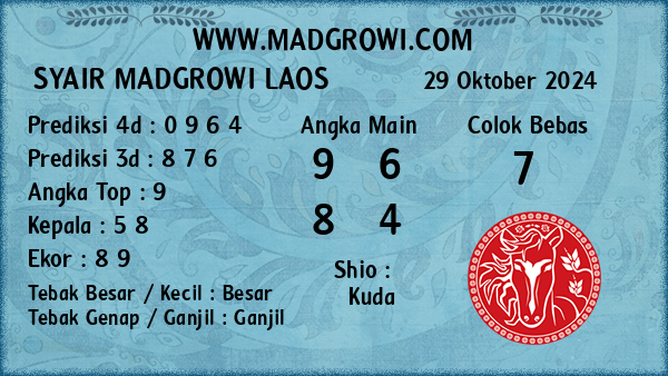 Prediksi Laos