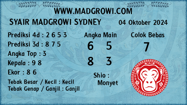 Prediksi Sydney