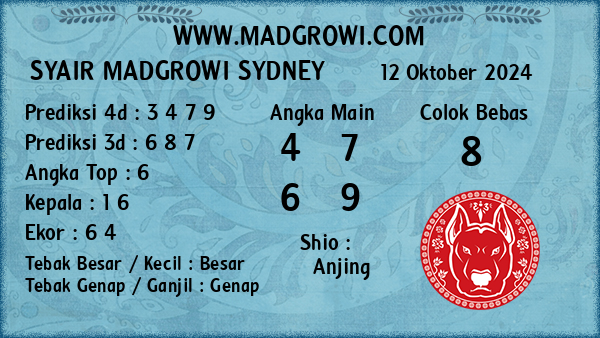 Prediksi Sydney