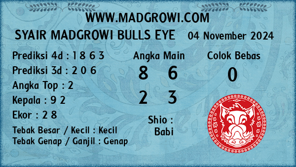 Prediksi Bulls Eye