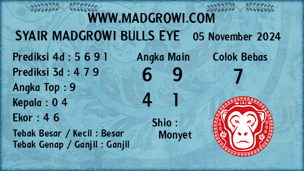 Prediksi Bulls Eye