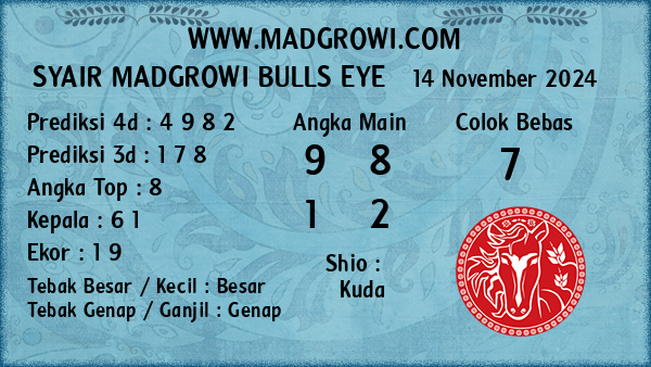 Prediksi Bulls Eye