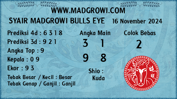 Prediksi Bulls Eye