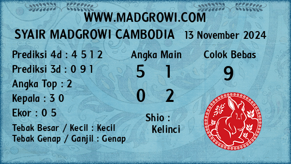 Prediksi Cambodia