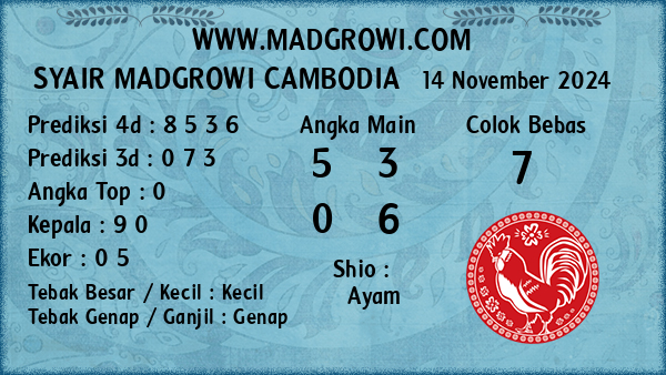 Prediksi Cambodia