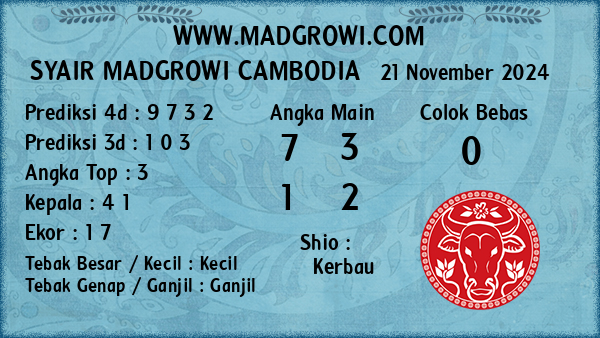 Prediksi Cambodia