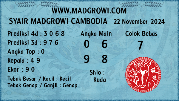 Prediksi Cambodia