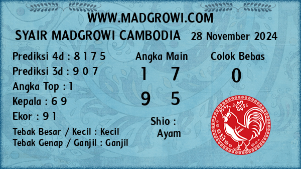 Prediksi Cambodia