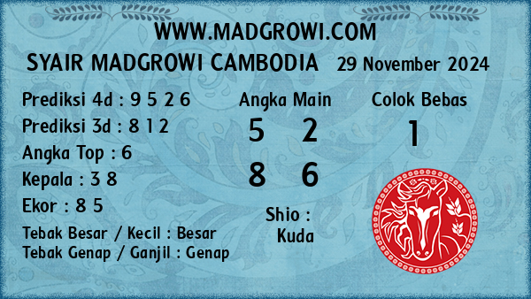 Prediksi Cambodia