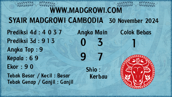 Prediksi Cambodia