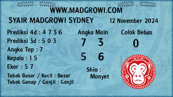 Prediksi Sydney