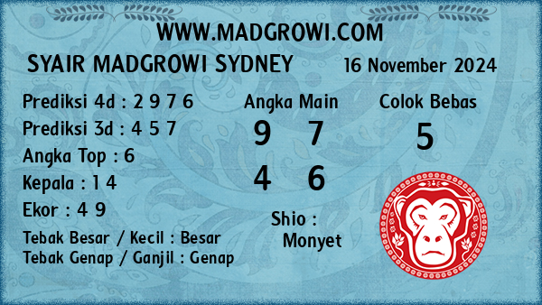 Prediksi Sydney