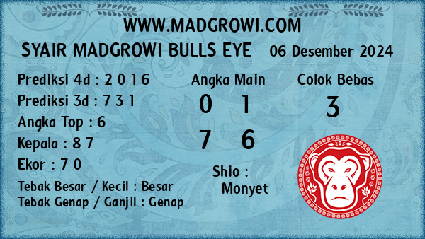 Prediksi Bulls Eye