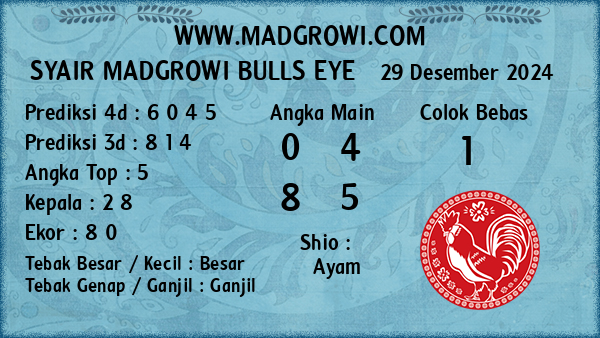 Prediksi Bulls Eye