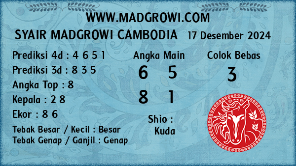 Prediksi Cambodia