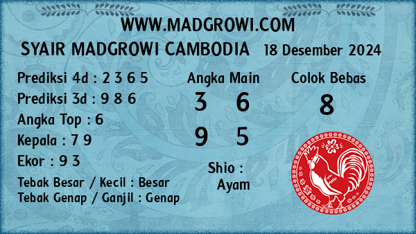 Prediksi Cambodia