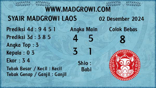 Prediksi Laos