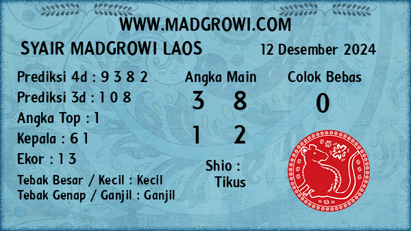 Prediksi Laos