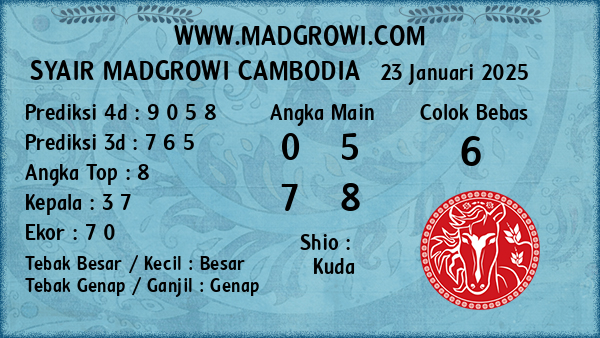 Prediksi Cambodia