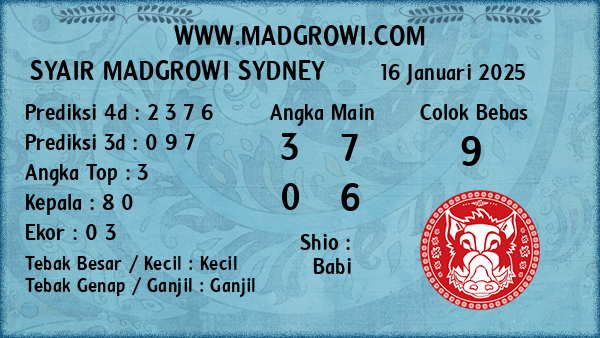 Prediksi Sydney