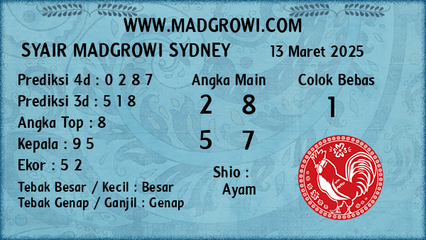 Prediksi Sydney