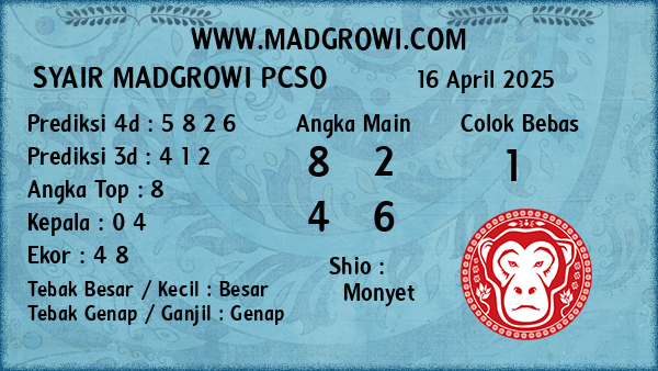 Prediksi Pcso