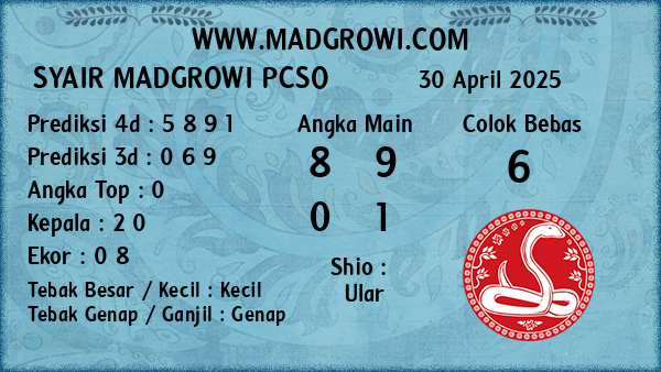 Prediksi Pcso