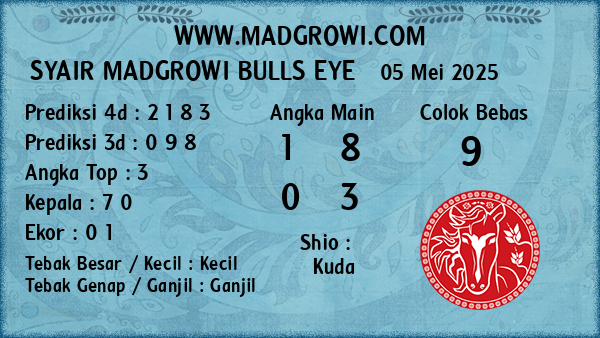 Prediksi Bulls Eye