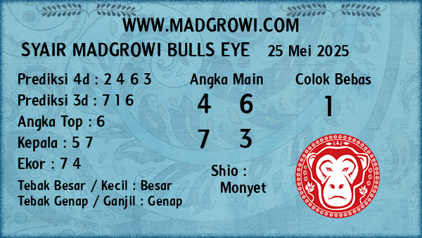 Prediksi Bulls Eye