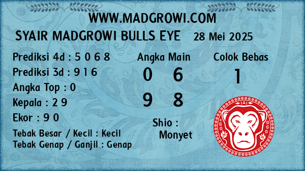 Prediksi Bulls Eye