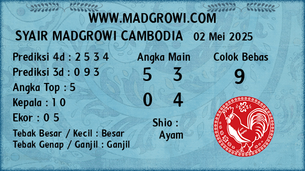 Prediksi Cambodia
