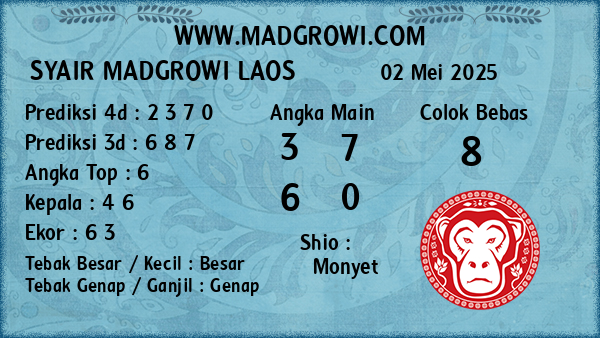 Prediksi Laos