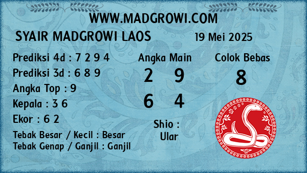 Prediksi Laos
