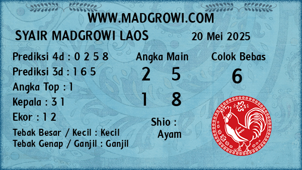 Prediksi Laos