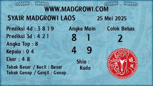 Prediksi Laos