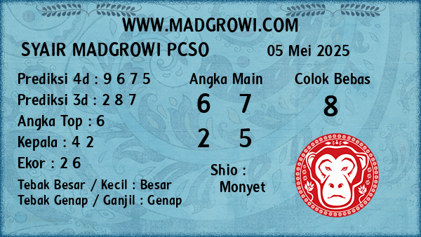 Prediksi Pcso