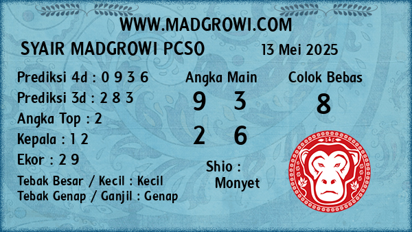 Prediksi Pcso