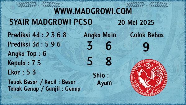 Prediksi Pcso